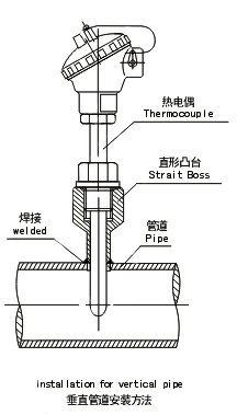 凸台垂直管道安装方法