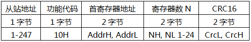 YR-GF系列仪表通信-写寄存器返回桢