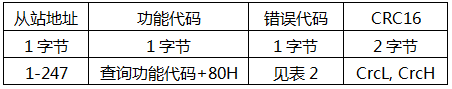 YR-GF系列仪表通信-错误返回桢