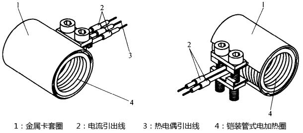 双端引出铠装管圈加热器