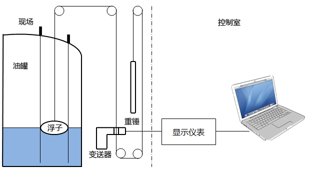 光导液位计结构图 光导液位计结构图