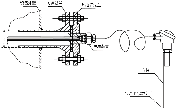 柔性铠装热电偶安装图-昌晖仪表 柔性铠装热电偶安装图-昌晖仪表