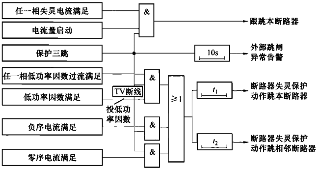 三相启动断路器失灵保护动作逻辑