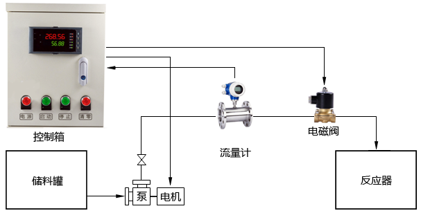 流量定量控制系统示意图