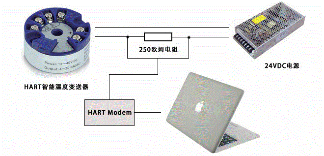 HART温度变送器与通信器连接