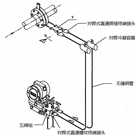 差压式蒸汽流量计测量系统图