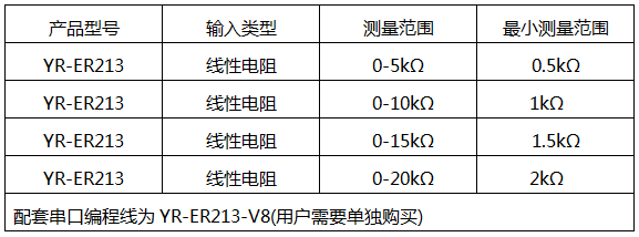 磁翻板变送器输入类型 磁翻板变送器输入类型