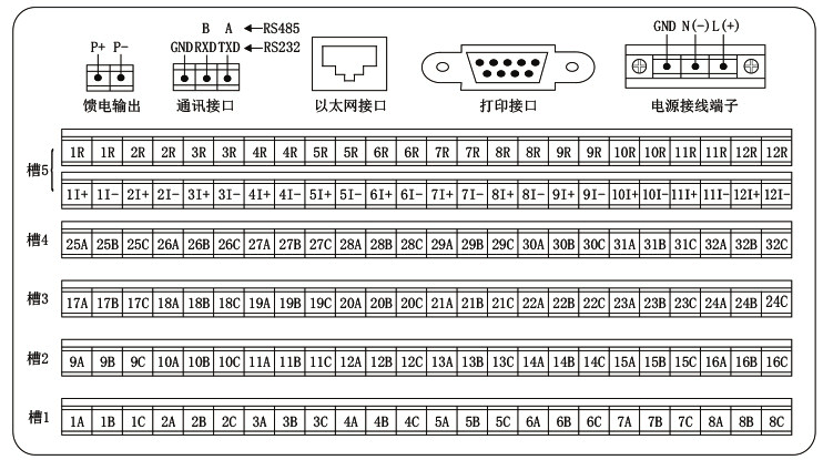 触摸式无纸记录仪接线端子示意图