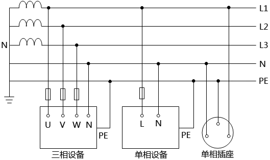 TN-S系统接线图