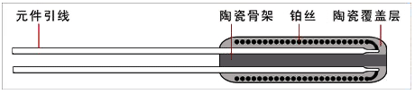 外绕整体烧结铂电阻元件结构示意图