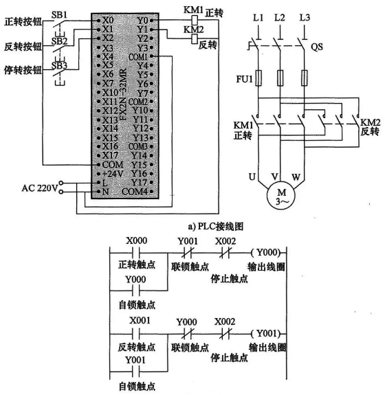 正、反转联锁控制的PLC线路与梯形图