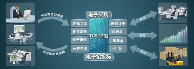 企业采购管理 企业采购管理