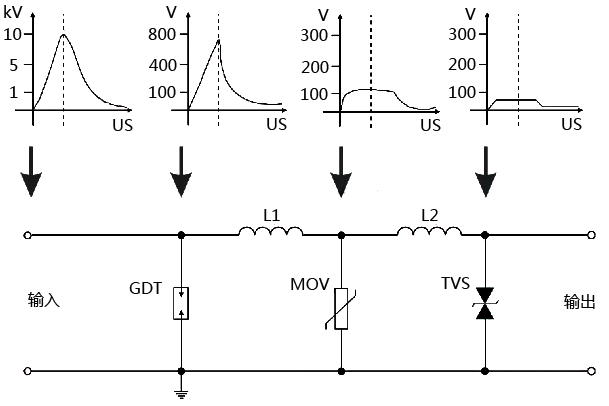 信号浪涌保护器工作原理示意图