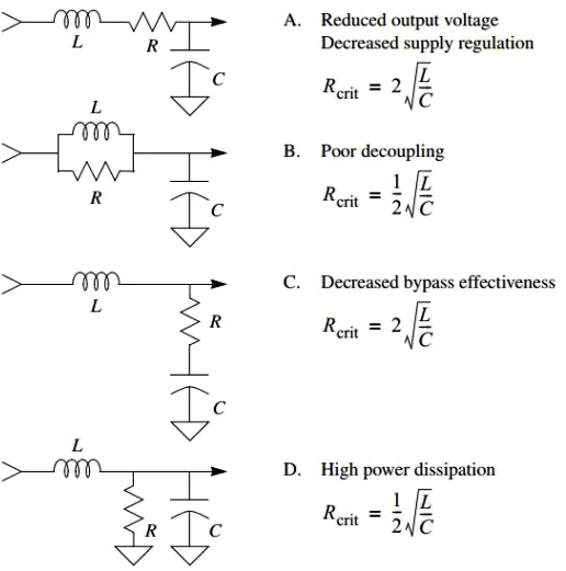 阻尼解耦网络的几种方法以及临界阻尼所需电阻的值
