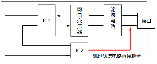 不合格的数显仪表PCB布局设计 不合格的数显仪表PCB布局设计
