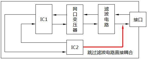 不合格的数显仪表PCB布局设计