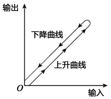 仪表死区效应分析 仪表死区效应分析