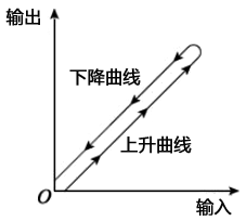 仪表死区效应分析