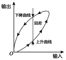 仪表综合效应分析 仪表综合效应分析