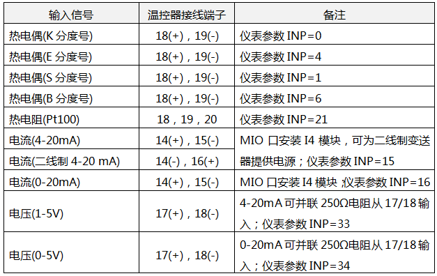 YR-RJD系列通用温控器输入信号接线 YR-RJD系列通用温控器输入信号接线