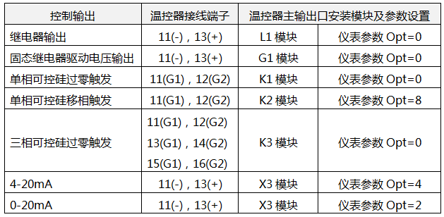YR-RJD系列通用温控器控制输出接线 YR-RJD系列通用温控器控制输出接线