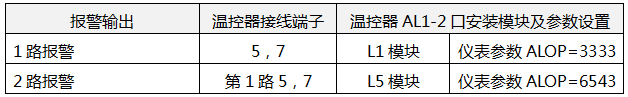 YR-RJD系列通用温控器报警输出接线 YR-RJD系列通用温控器报警输出接线