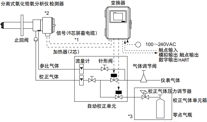 小型可移动式燃油锅炉氧化锆样分析仪配置