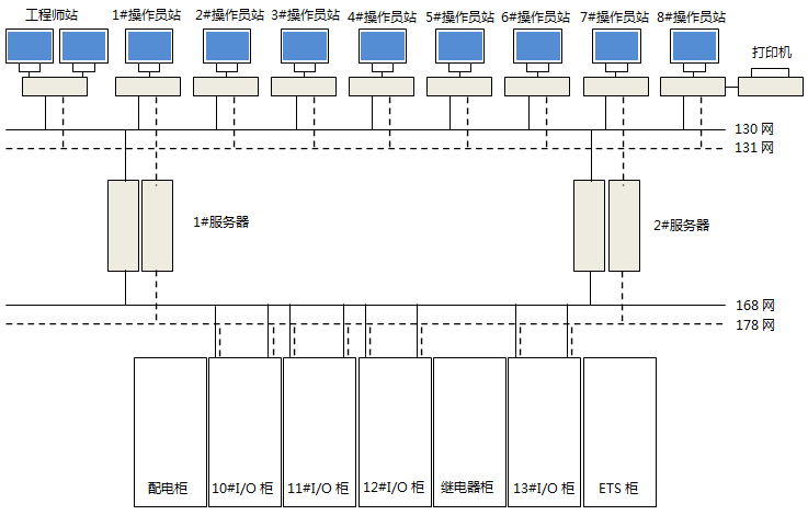 网络系统图