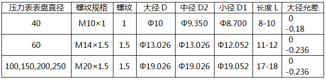 国标压力表螺纹接口规格 国标压力表螺纹接口规格