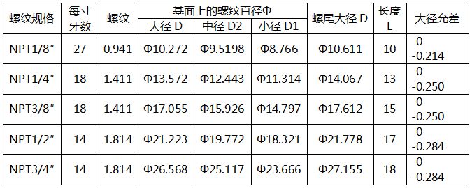60°美制密封圆锥管螺纹连接的压力表螺纹规格 60°美制密封圆锥管螺纹连接的压力表螺纹规格