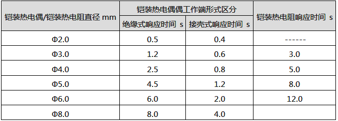 铠装热电偶响应时间