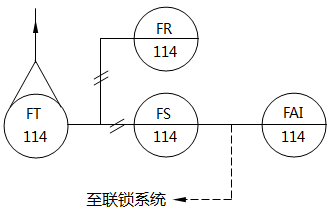 仪表系统图中流量记录、开关、报警的仪表位号示例