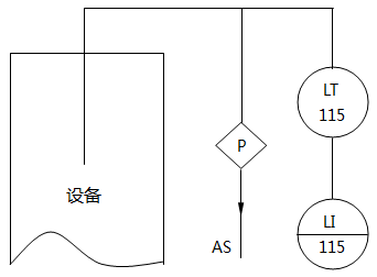 仪表系统图液位指示的仪表位号示例 仪表系统图液位指示的仪表位号示例