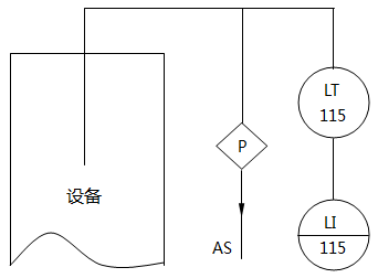 仪表系统图液位指示的仪表位号示例