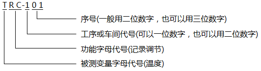 简单仪表位号 简单仪表位号