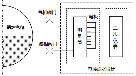 电接点水位计安装示意图