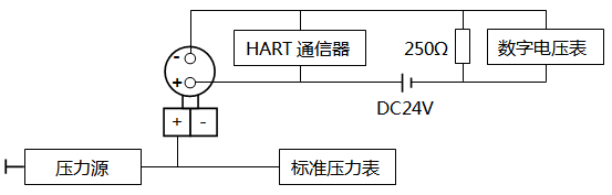 智能压力变送器调校接线