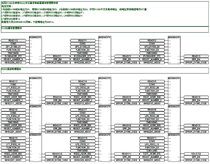 PLC实现SOE功能 PLC实现SOE功能