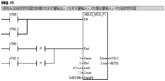 循环调用MBUS_MSG指令