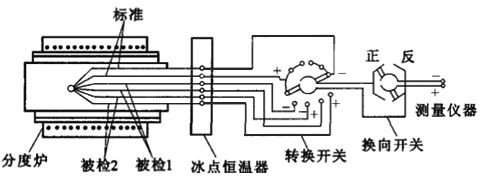 同名极法分度原理图