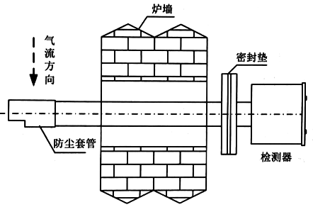 氧化锆探头水平安装示意图 氧化锆探头水平安装示意图