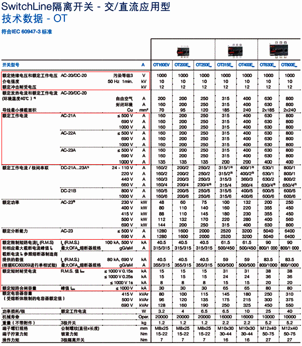 ABB的隔离开关参数 ABB的隔离开关参数