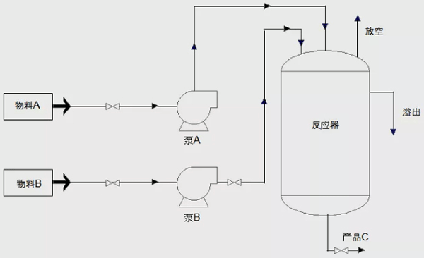 生产工艺流程 生产工艺流程
