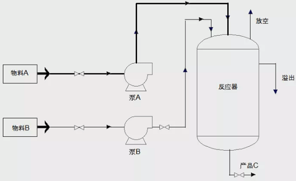 分析工艺流程,找出重点 分析工艺流程,找出重点