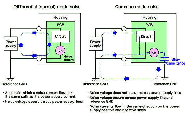 PCB外部供电的示例 PCB外部供电的示例