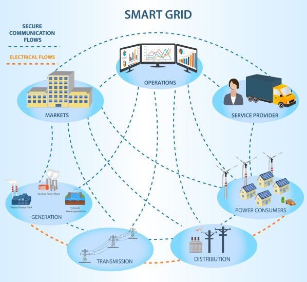 5G成熟发展将加速智能电网成熟速度 5G成熟发展将加速智能电网成熟速度