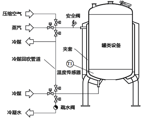 冷媒回吹的温度控制系统 冷媒回吹的温度控制系统