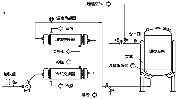 通过控温回路进行夹套间接控温的温度控制系统 通过控温回路进行夹套间接控温的温度控制系统