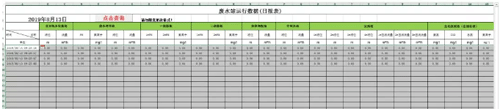 通过EXCEL表格查询到SQL数据库 通过EXCEL表格查询到SQL数据库