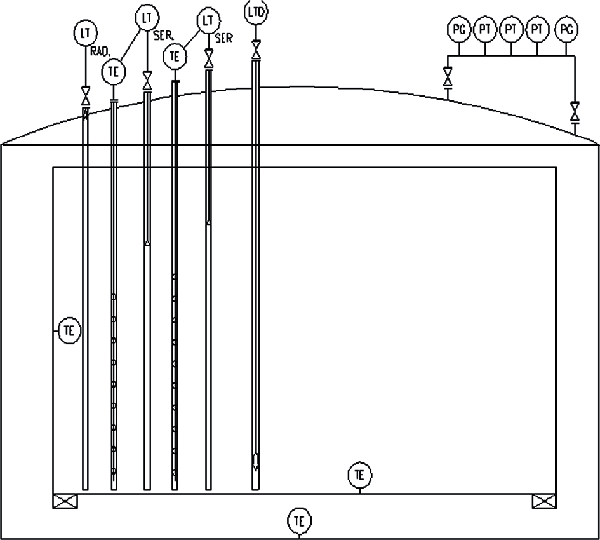 LNG储罐仪表配置图